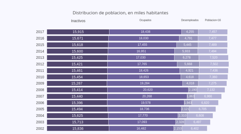 Poblacion por distribucion-3